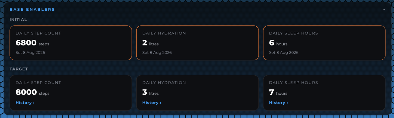 Base Enabler targets showing initial and target values for daily steps, hydration and sleep hours