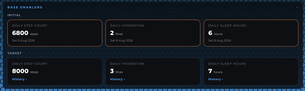 Base Enabler targets showing initial and target values for daily steps, hydration and sleep hours