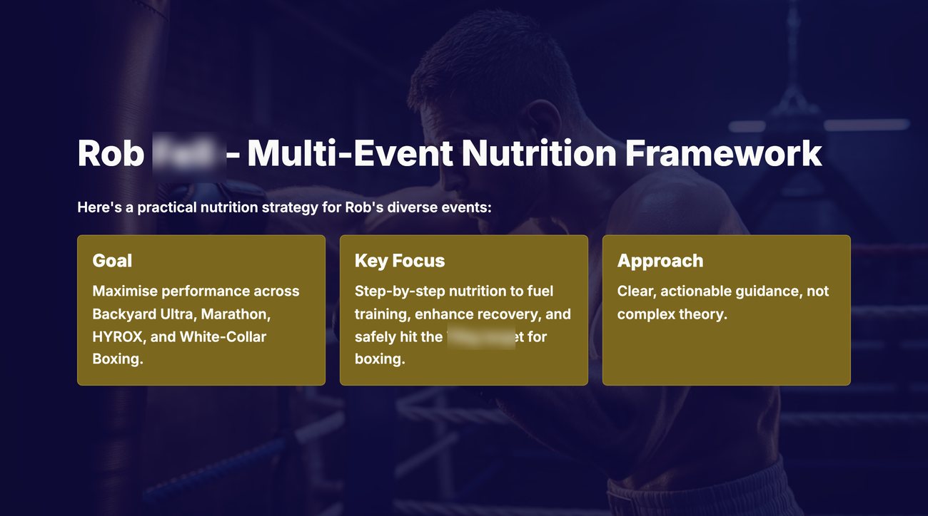 A bespoke multi-event nutrition framework setting out the goal, key focus and approach